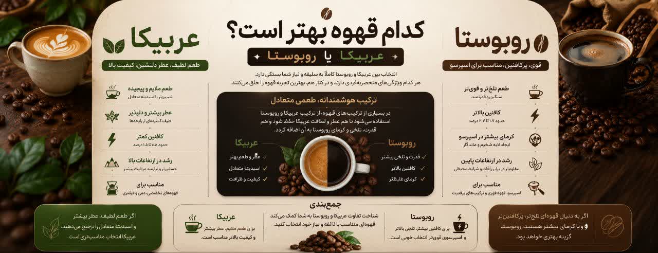 کدام قهوه بهتر است؛ عربیکا یا روبوستا؟